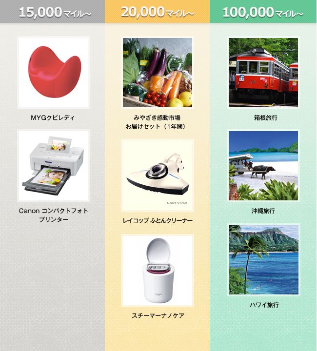 会員賞品の画像